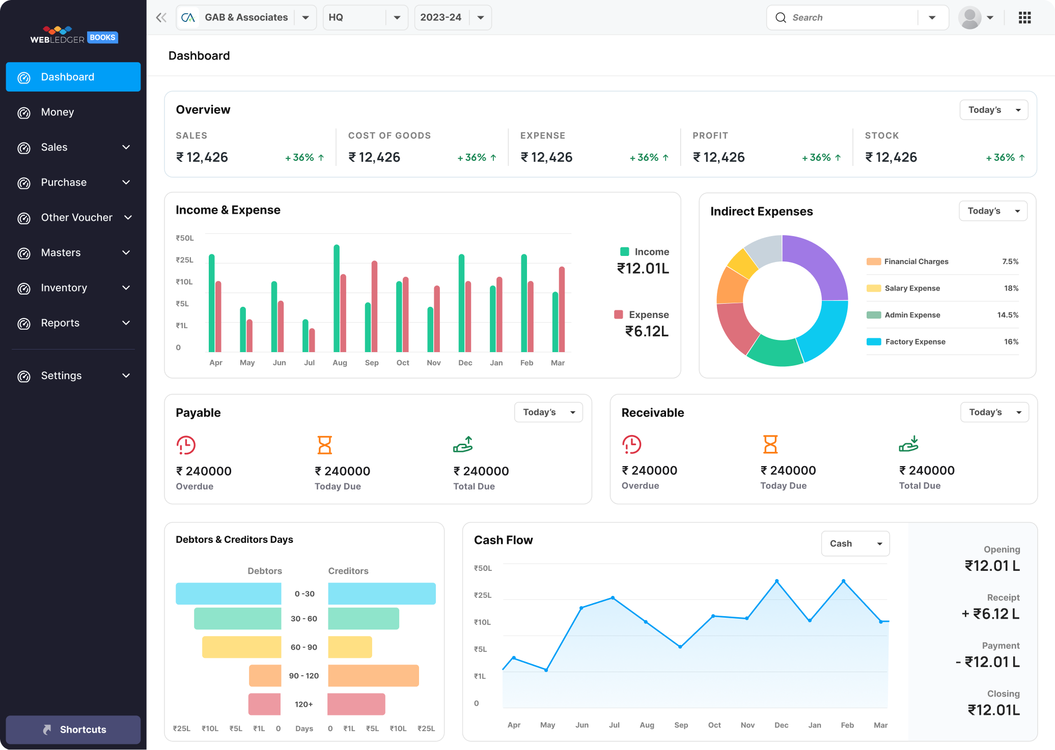 Dashboard Business Overview