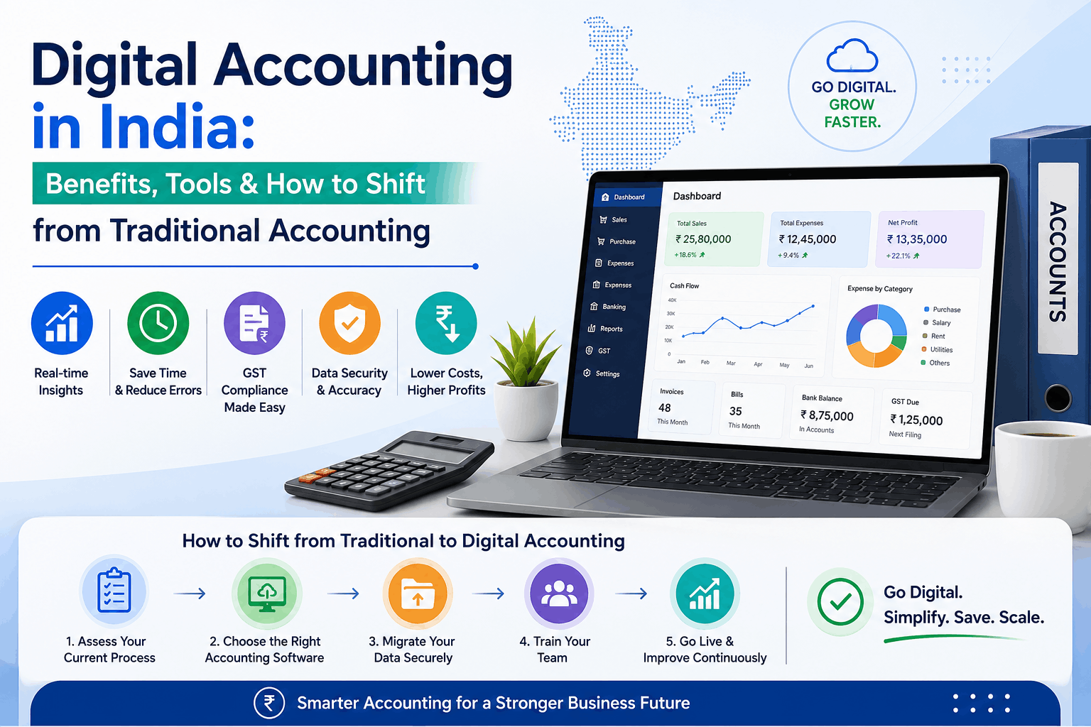 Digital Accounting in India: Benefits, Tools & How to Shift from Traditional Accounting