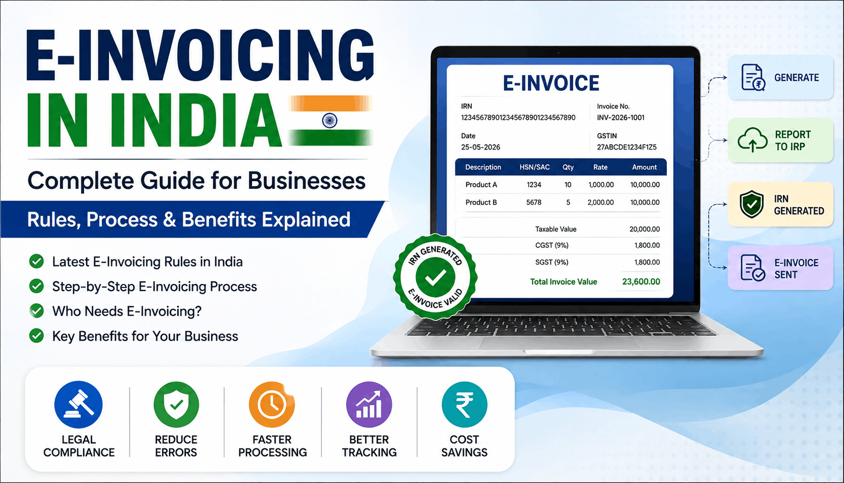E-Invoicing in India: Complete Guide for Businesses –  Rules, Process & Benefits Explained