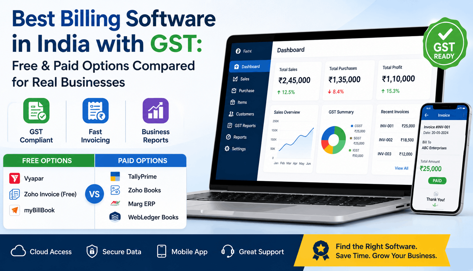 Best Billing Software in India with GST: Free & Paid Options Compared for Real Businesses