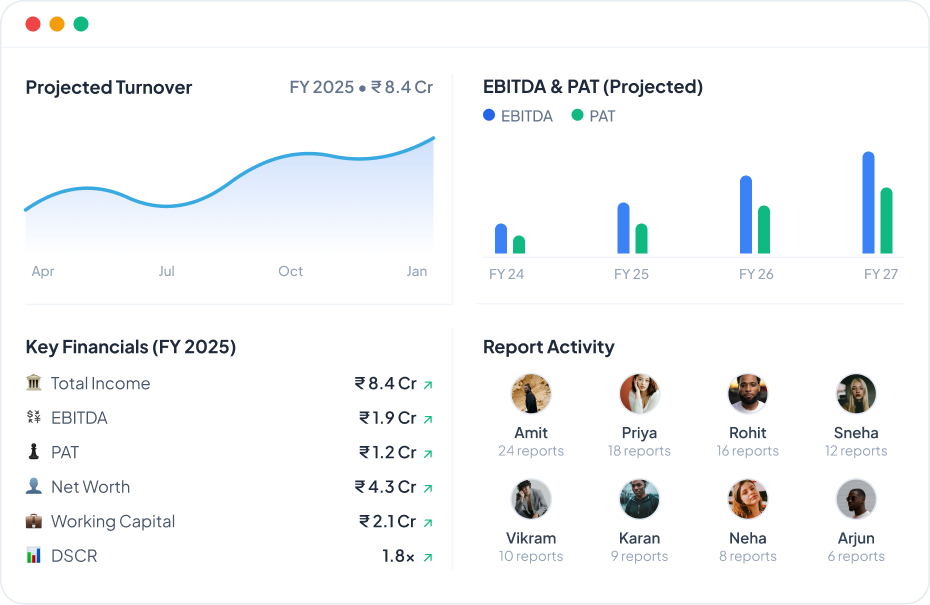 CMA report financial dashboard
