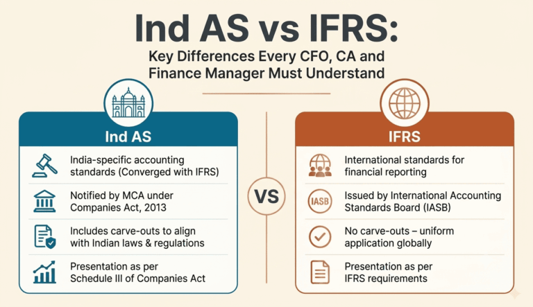 Latest IND AS & IFRS Updates Complete Guide for CAs